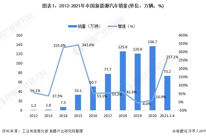 2021年中國動力鋰電池行業(yè)市場供需現(xiàn)狀分析