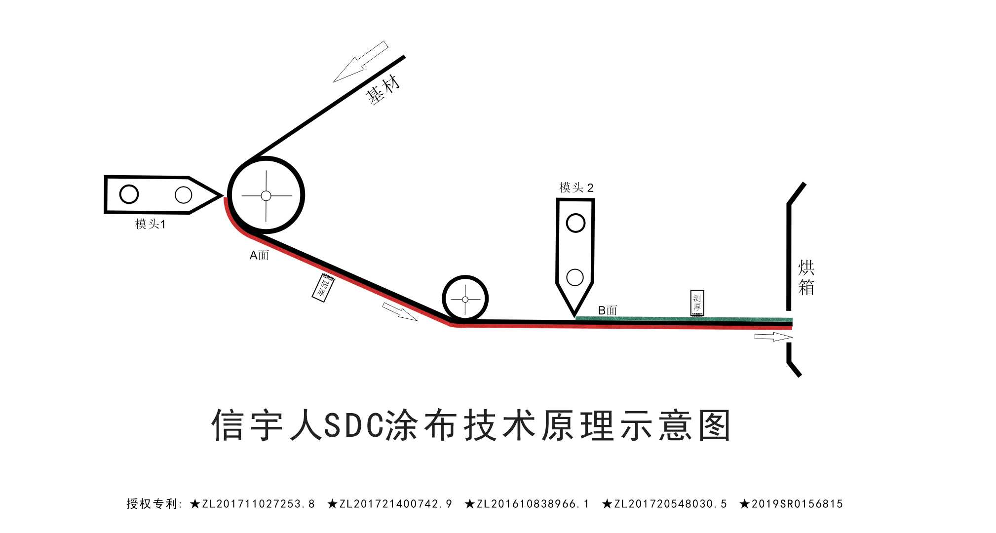 黑馬？黑科技？中國鋰電SDC涂布機(jī)已悄然量產(chǎn)！